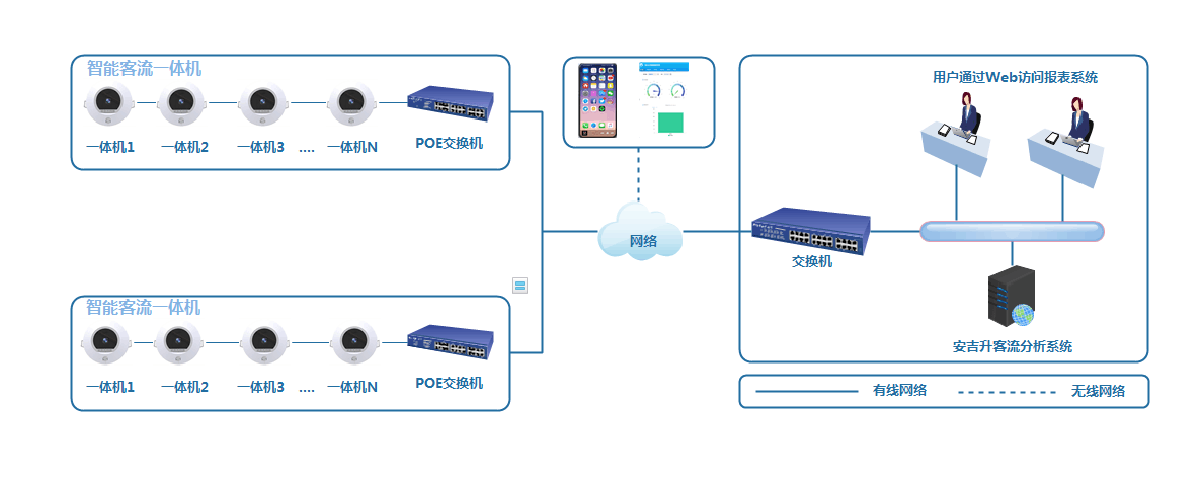 客流統(tǒng)計(jì)系統(tǒng)在商業(yè)應(yīng)用中的重要性(圖1)