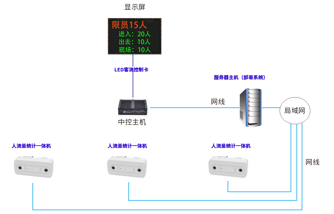 雙目poe拓?fù)鋱D.png