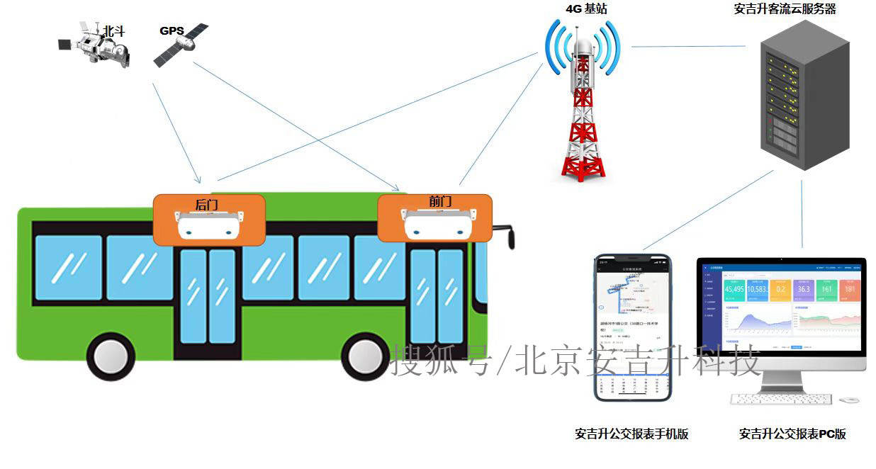 公交車架構(gòu).jpg