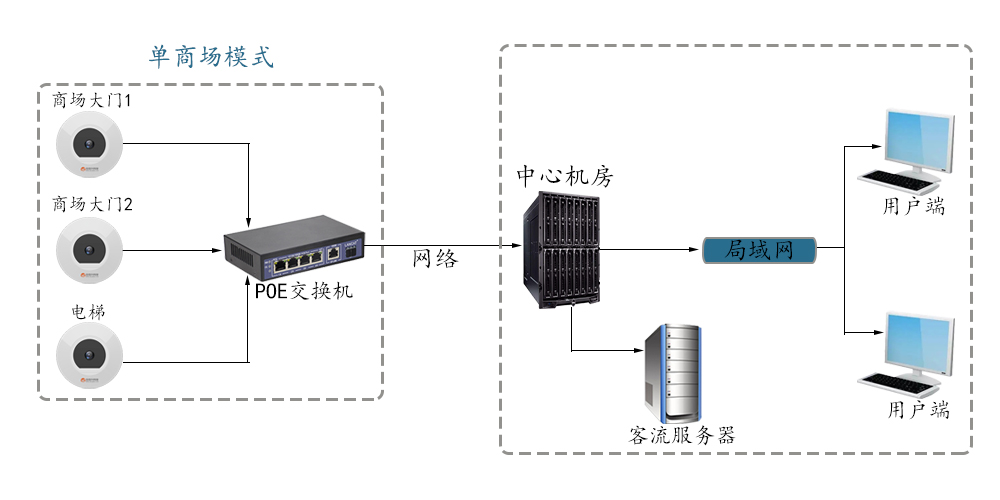 單商場(chǎng)模式.jpg